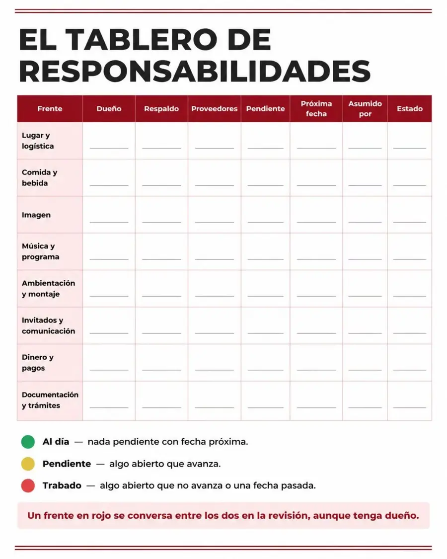 Tablero de Responsabilidades — ocho frentes con un dueño cada uno